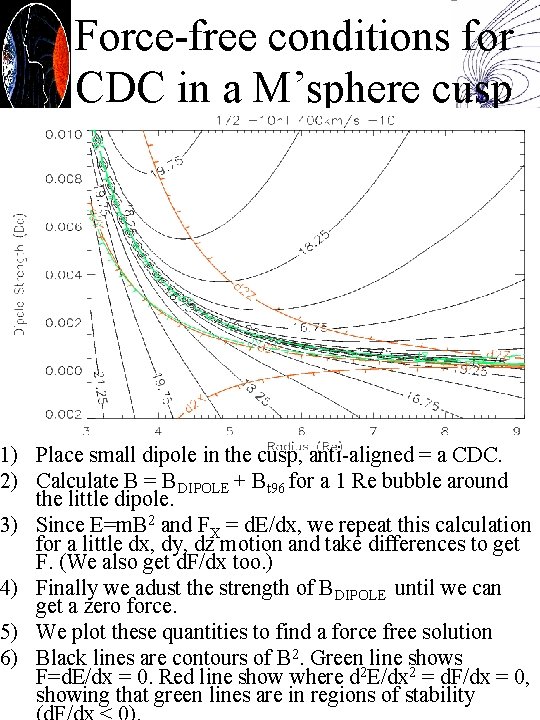 Force-free conditions for CDC in a M’sphere cusp 1) Place small dipole in the