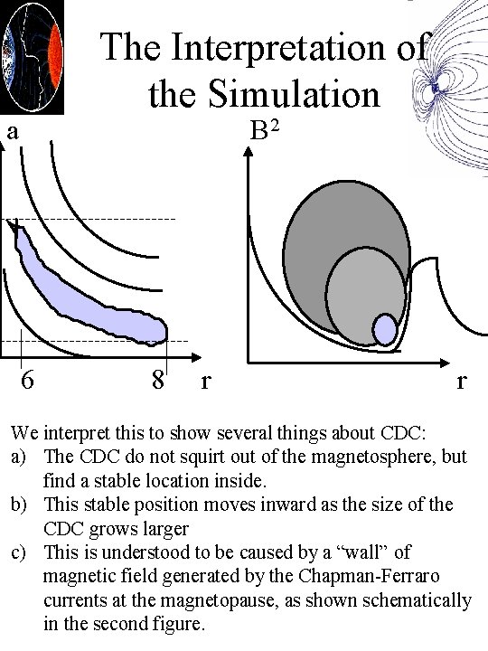 The Interpretation of the Simulation a B 2 6 8 r r We interpret