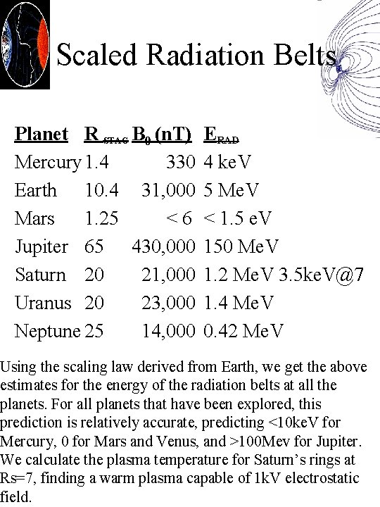 Scaled Radiation Belts Planet R STAG B 0 (n. T) 330 Mercury 1. 4
