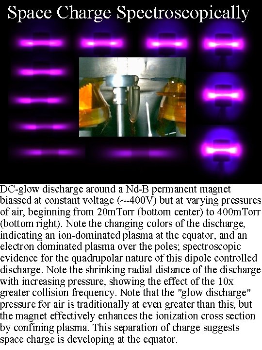 Space Charge Spectroscopically DC-glow discharge around a Nd-B permanent magnet biassed at constant voltage