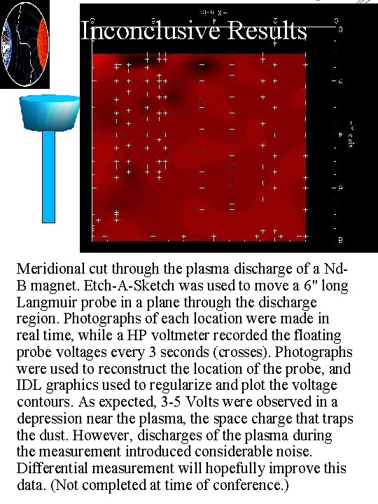 Inconclusive Results Meridional cut through the plasma discharge of a Nd. B magnet. Etch-A-Sketch