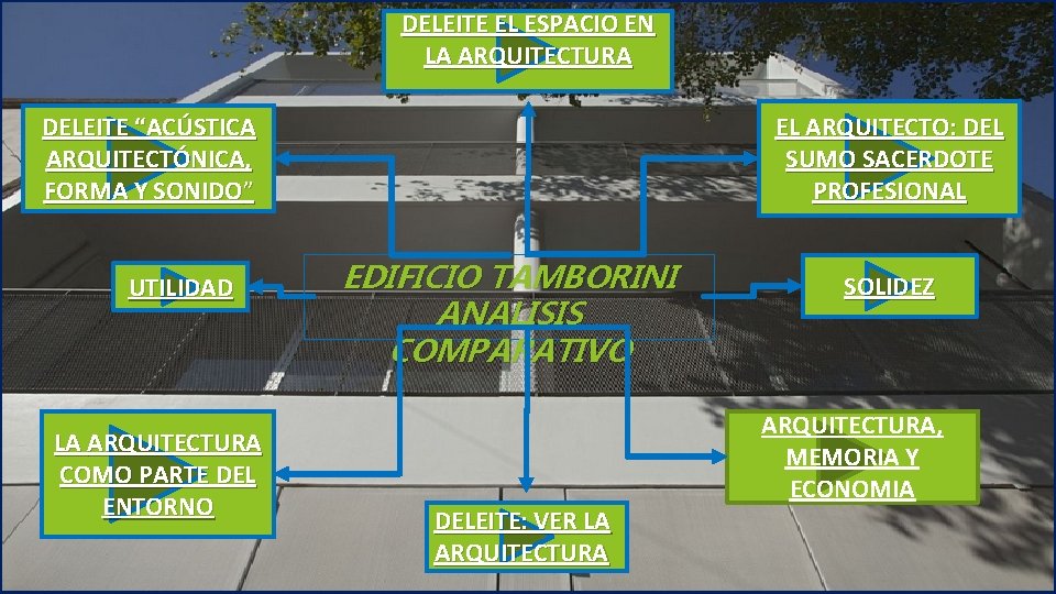 DELEITE EL ESPACIO EN LA ARQUITECTURA EL ARQUITECTO: DEL SUMO SACERDOTE PROFESIONAL DELEITE “ACÚSTICA