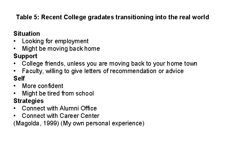 Table 5: Recent College gradates transitioning into the real world Situation • Looking for