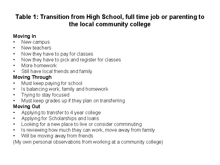 Table 1: Transition from High School, full time job or parenting to the local