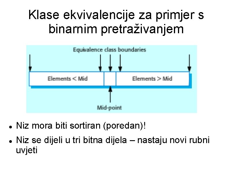 Klase ekvivalencije za primjer s binarnim pretraživanjem Niz mora biti sortiran (poredan)! Niz se Klase ekvivalencije za primjer s binarnim pretraživanjem Niz mora biti sortiran (poredan)! Niz se