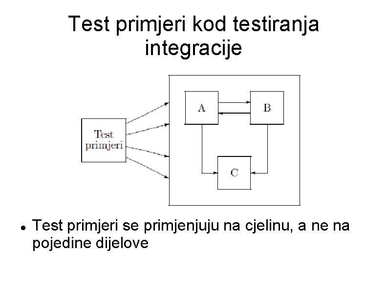 Test primjeri kod testiranja integracije Test primjeri se primjenjuju na cjelinu, a ne na Test primjeri kod testiranja integracije Test primjeri se primjenjuju na cjelinu, a ne na