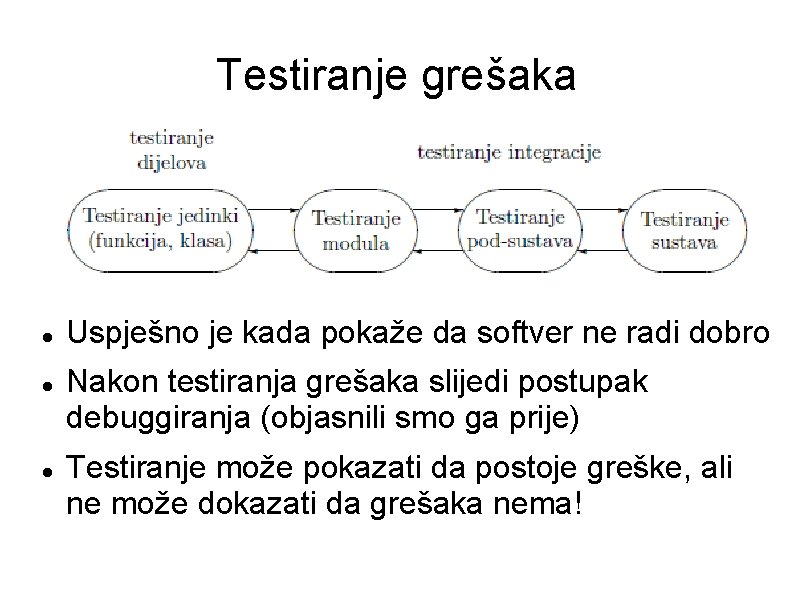 Testiranje grešaka Uspješno je kada pokaže da softver ne radi dobro Nakon testiranja grešaka Testiranje grešaka Uspješno je kada pokaže da softver ne radi dobro Nakon testiranja grešaka