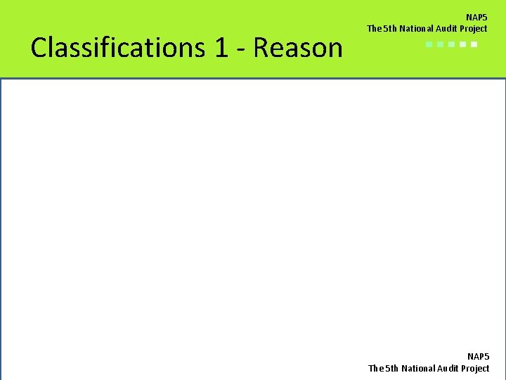Classifications 1 - Reason NAP 5 The 5 th National Audit Project ■■■■■ NAP
