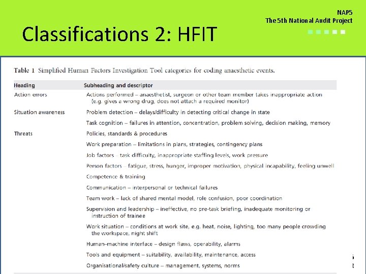 Classifications 2: HFIT NAP 5 The 5 th National Audit Project ■■■■■ NAP 5