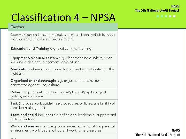 Classification 4 – NPSA NAP 5 The 5 th National Audit Project ■■■■■ NAP