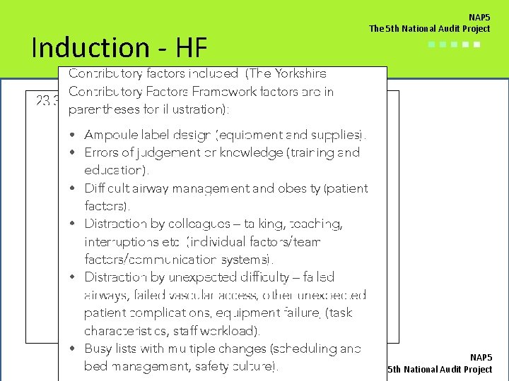 Induction - HF NAP 5 The 5 th National Audit Project ■■■■■ NAP 5