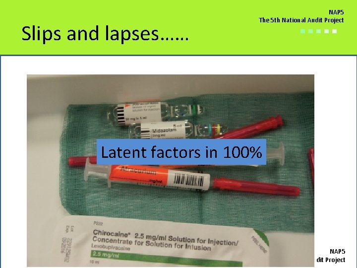 Slips and lapses…… NAP 5 The 5 th National Audit Project ■■■■■ Latent factors
