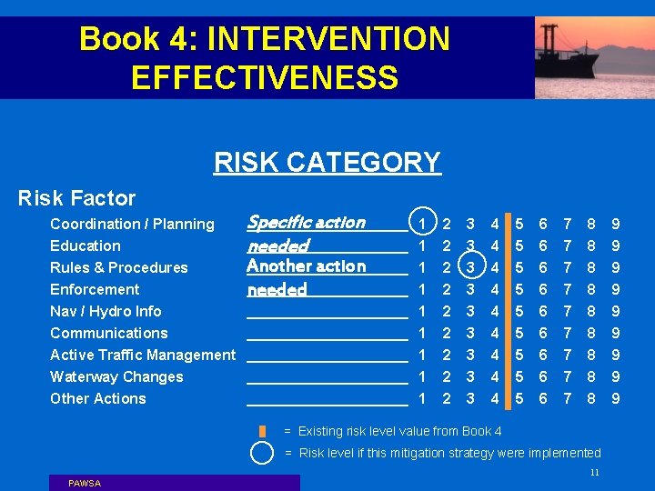 Book 4: INTERVENTION EFFECTIVENESS RISK CATEGORY Risk Factor Coordination / Planning Specific action __________