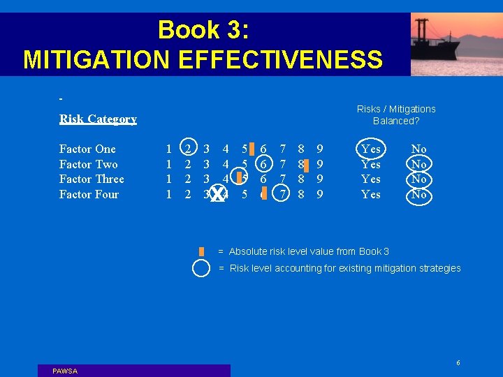 Book 3: MITIGATION EFFECTIVENESS Risk Category Factor One Factor Two Factor Three Factor Four