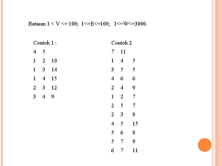 Batasan 1 < V <= 100; 1<=E<=100; 1<=W<=3000. Contoh 1 : Contoh 2 4