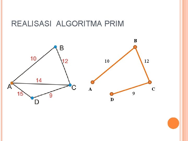 REALISASI ALGORITMA PRIM B 10 12 A 9 D C 