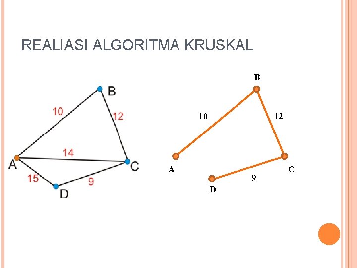 REALIASI ALGORITMA KRUSKAL B 10 12 A 9 D C 