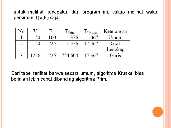 untuk melihat kecepatan dari program ini, cukup melihat waktu perkiraan T(V, E) saja. Dari
