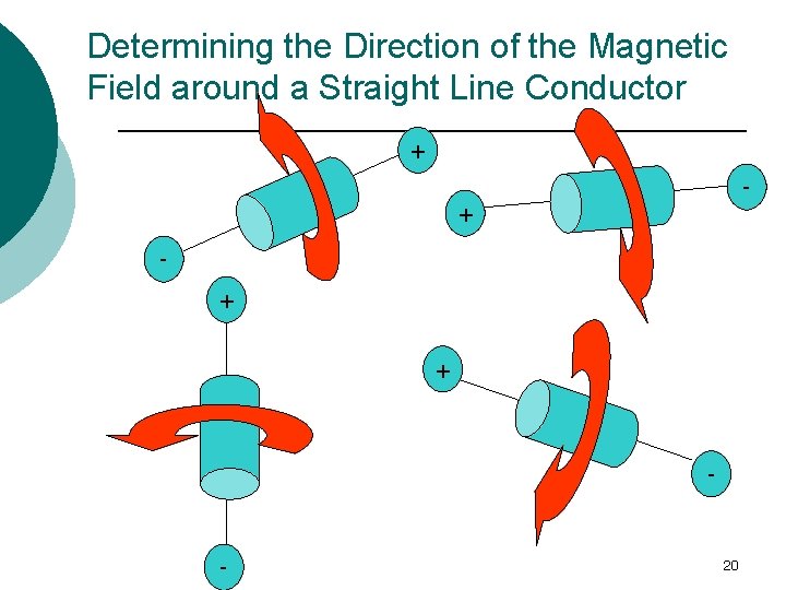 Determining the Direction of the Magnetic Field around a Straight Line Conductor + + Determining the Direction of the Magnetic Field around a Straight Line Conductor + +