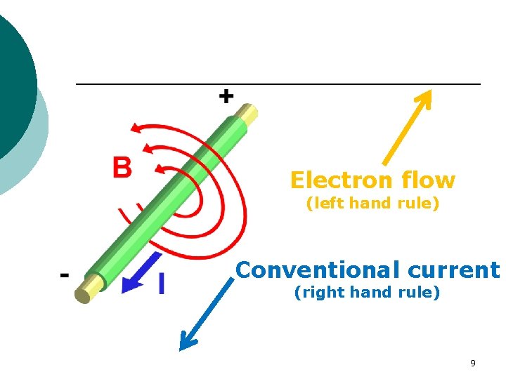 Electron flow (left hand rule) Conventional current (right hand rule) 9 Electron flow (left hand rule) Conventional current (right hand rule) 9
