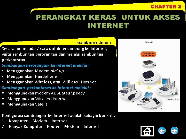 CHAPTER 2 PERANGKAT KERAS UNTUK AKSES INTERNET Gambaran Umum Secara umum ada 2 cara CHAPTER 2 PERANGKAT KERAS UNTUK AKSES INTERNET Gambaran Umum Secara umum ada 2 cara