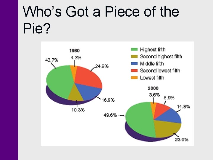 Who’s Got a Piece of the Pie? Who’s Got a Piece of the Pie?