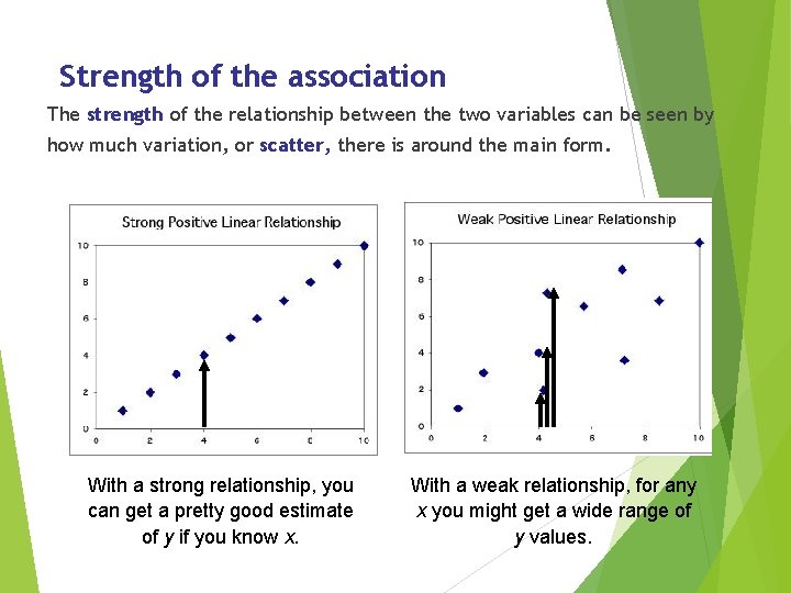 Strength of the association The strength of the relationship between the two variables can