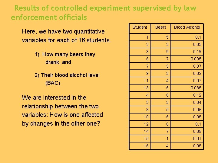 Results of controlled experiment supervised by law enforcement officials Here, we have two quantitative
