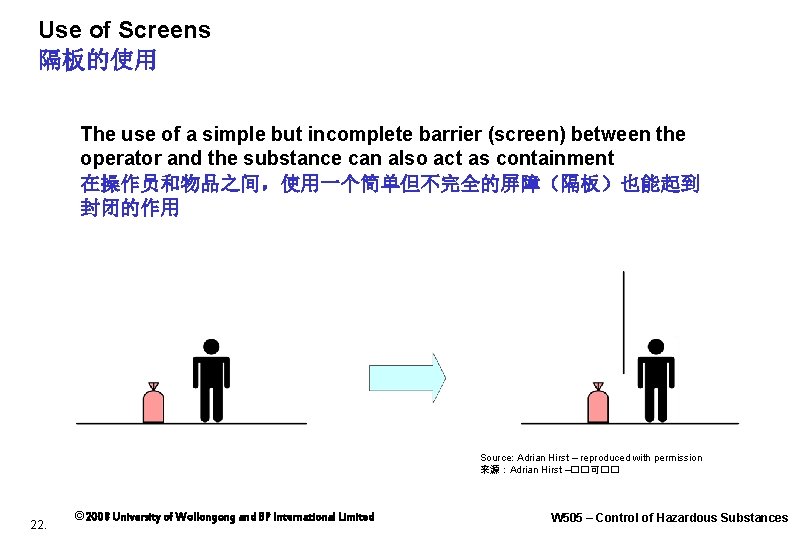Use of Screens 隔板的使用 The use of a simple but incomplete barrier (screen) between