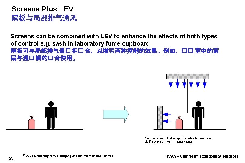 Screens Plus LEV 隔板与局部排气通风 Screens can be combined with LEV to enhance the effects