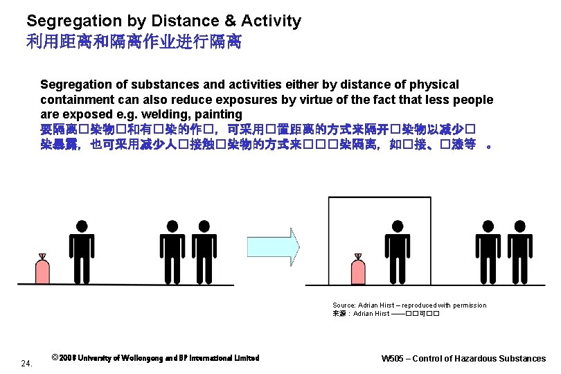 Segregation by Distance & Activity 利用距离和隔离作业进行隔离 Segregation of substances and activities either by distance
