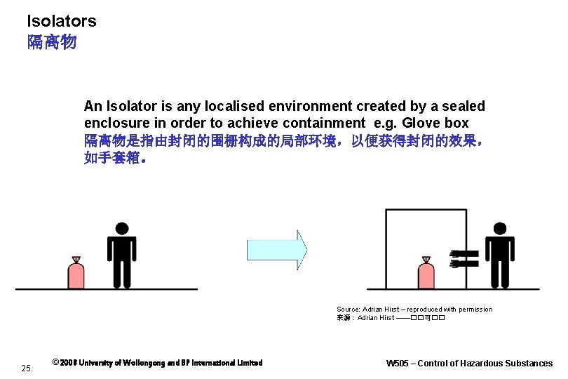Isolators 隔离物 An Isolator is any localised environment created by a sealed enclosure in