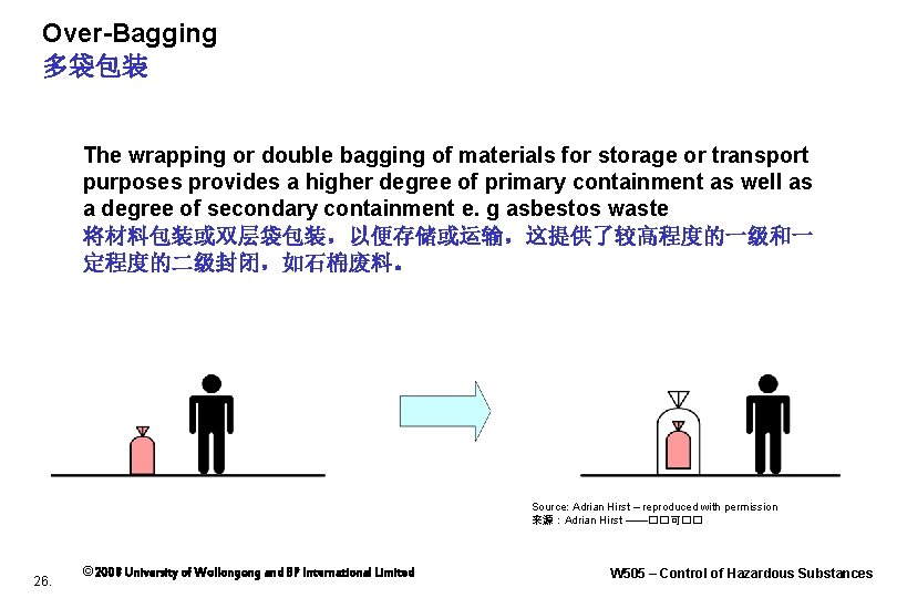 Over-Bagging 多袋包装 The wrapping or double bagging of materials for storage or transport purposes