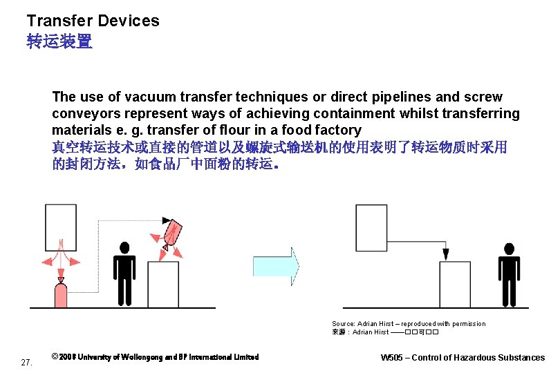 Transfer Devices 转运装置 The use of vacuum transfer techniques or direct pipelines and screw