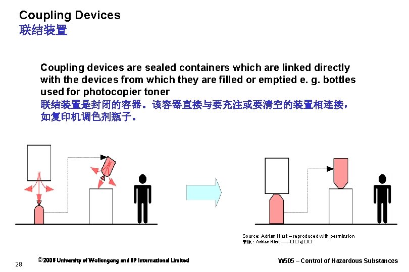 Coupling Devices 联结装置 Coupling devices are sealed containers which are linked directly with the
