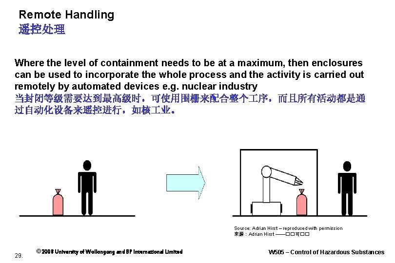 Remote Handling 遥控处理 Where the level of containment needs to be at a maximum,