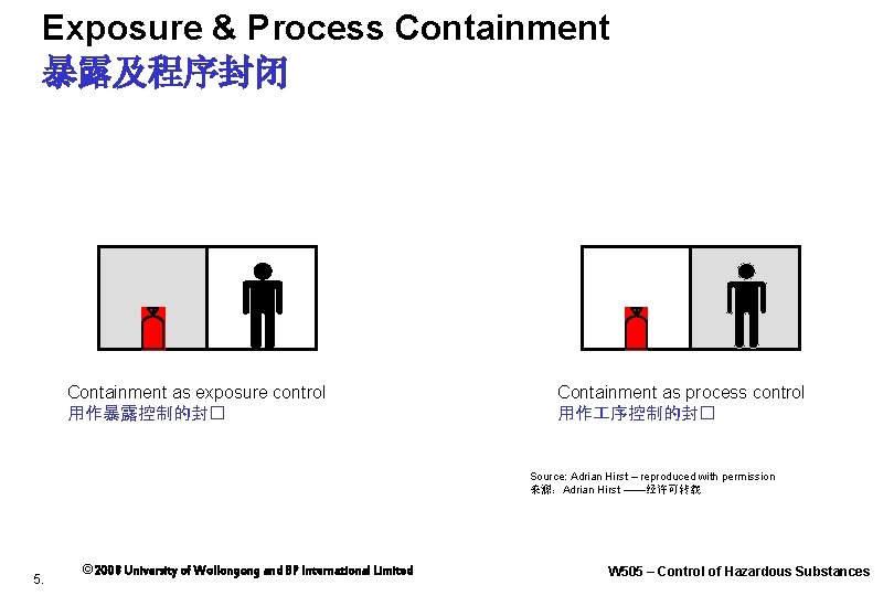 Exposure & Process Containment 暴露及程序封闭 Containment as exposure control 用作暴露控制的封� Containment as process control
