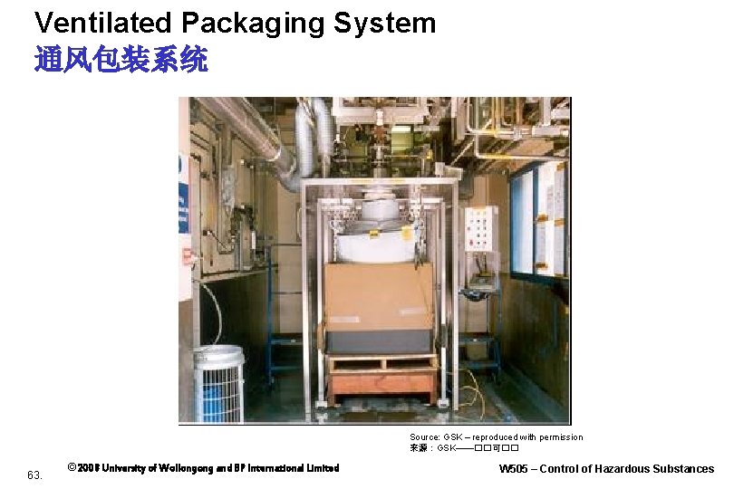 Ventilated Packaging System 通风包装系统 Source: GSK – reproduced with permission 来源：GSK——��可�� 63. © 2008