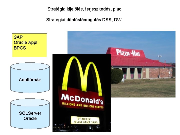 Stratégia kijelölés, terjeszkedés, piac Stratégiai döntéstámogatás DSS, DW SAP Oracle Appl. BPCS Adattárház SQLServer