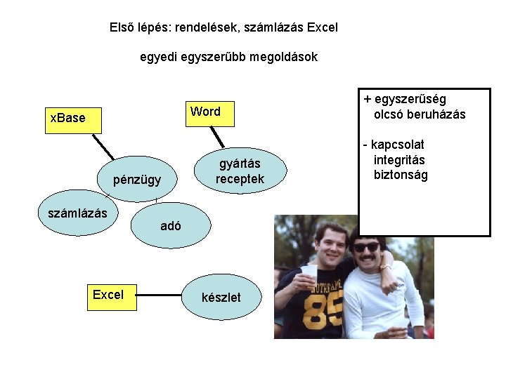 Első lépés: rendelések, számlázás Excel egyedi egyszerűbb megoldások Word x. Base pénzügy számlázás Excel