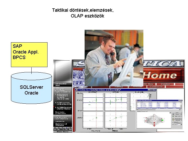 Taktikai döntések, elemzések, OLAP eszközök SAP Oracle Appl. BPCS SQLServer Oracle 