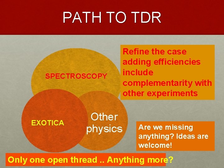 PATH TO TDR SPECTROSCOPY EXOTICA Other physics Refine the case adding efficiencies include complementarity