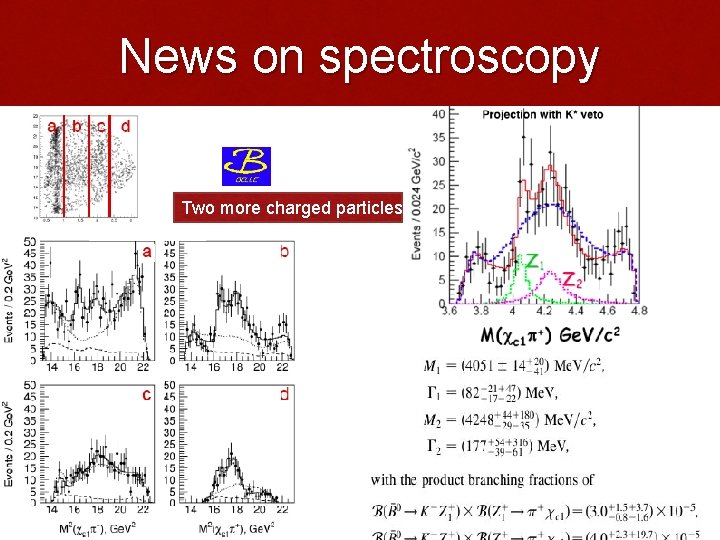 News on spectroscopy Two more charged particles 