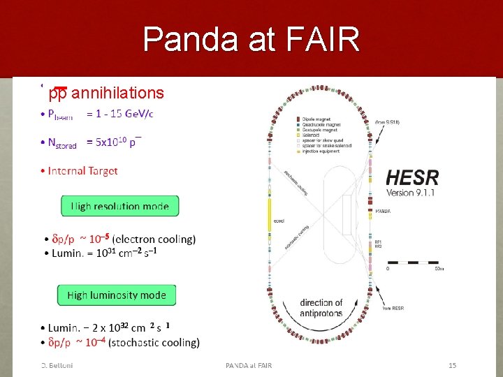 Panda at FAIR pp annihilations 