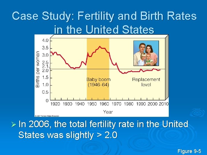 Case Study: Fertility and Birth Rates in the United States Ø In 2006, the
