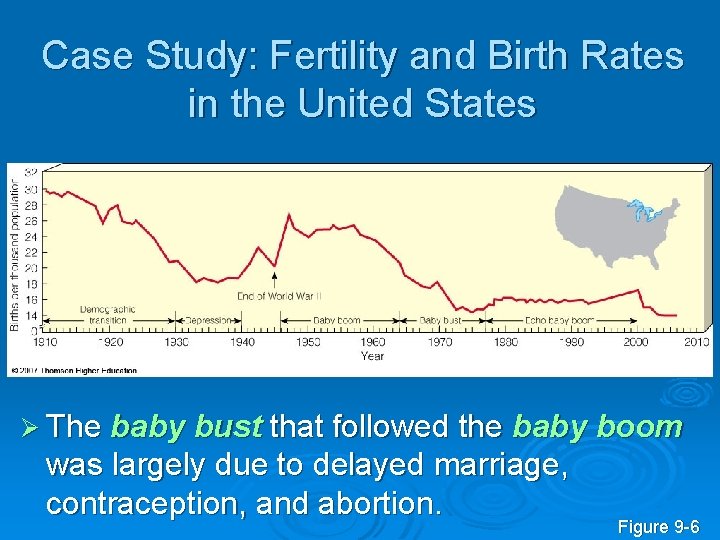 Case Study: Fertility and Birth Rates in the United States Ø The baby bust