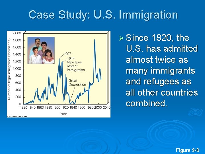 Case Study: U. S. Immigration Ø Since 1820, the U. S. has admitted almost