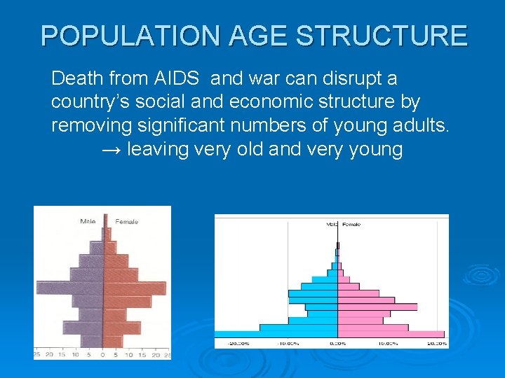 POPULATION AGE STRUCTURE Death from AIDS and war can disrupt a country’s social and