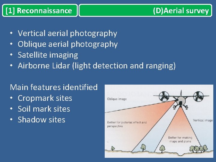 [1] Reconnaissance • • (D)Aerial survey Vertical aerial photography Oblique aerial photography Satellite imaging