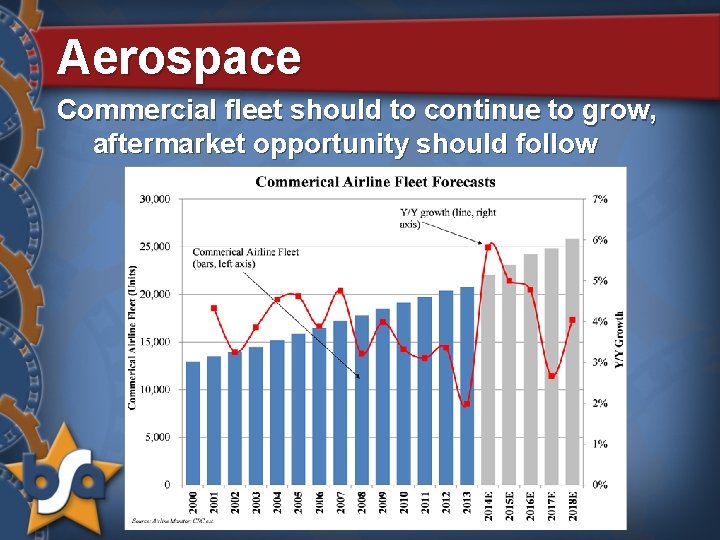 Aerospace Commercial fleet should to continue to grow, aftermarket opportunity should follow 
